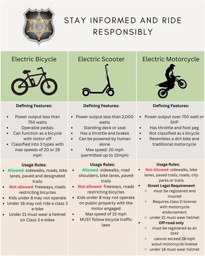 E-Bike and Scooter Safety
